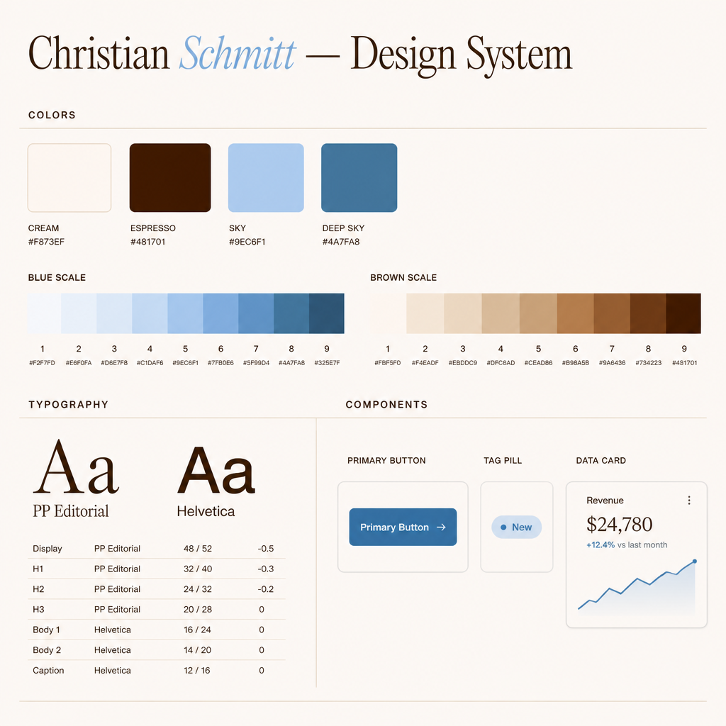 Brand design system UI kit mockup on cream background